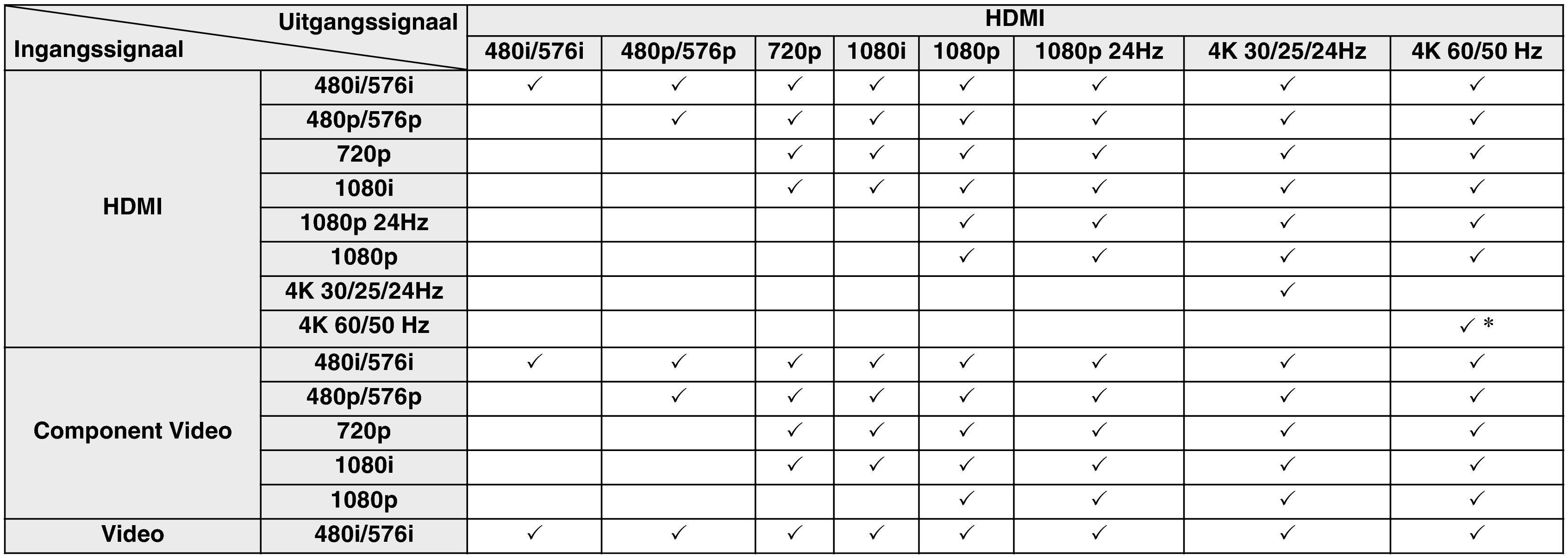 Video conversion AVRX3100WE3